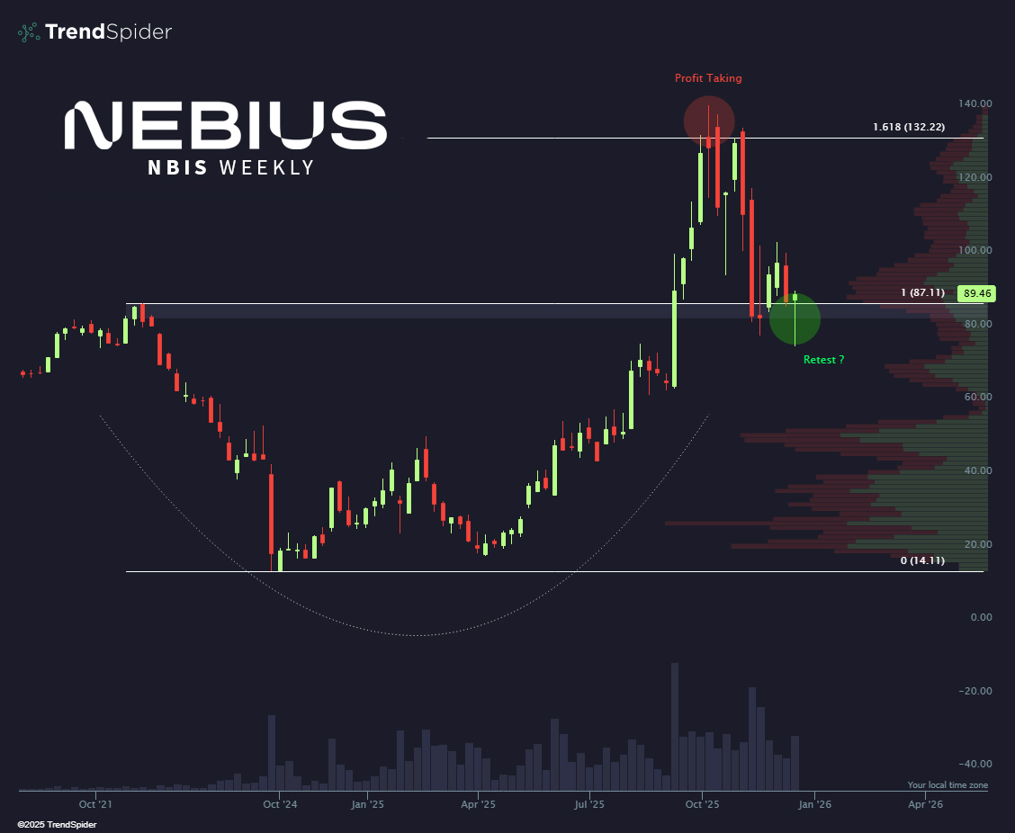 The fibs don't lie. $NBIS 👀