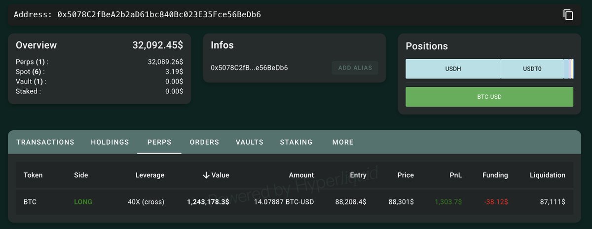 lookonchain's tweet image. James Wynn(@JamesWynnReal) closed his $BTC short 4 hours ago for a $21K profit, then flipped long, opening a 40× long on 14.08 $BTC($1.24M).

Liquidation price: $87,111

hypurrscan.io/address/0x5078…