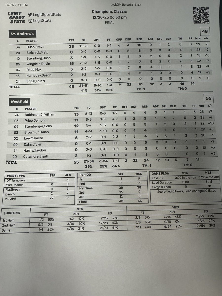 Capitol Hoops tweet media