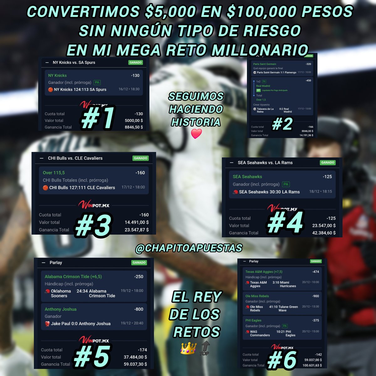 ChapitoApuestas's tweet image. SE PRENDIÓ EL CERRO 🔥🔥🔥!!!

Seguimos haciendo Historia con mi MEGA RETO MILLONARIO Carajoooo 🫶🔝!!

Paso 1✅️
Paso 2✅️
Paso 3✅️
Paso 4✅️
Corte de Caja 💰
Paso 5✅️
Paso 6✅️

Convertimos $5,000 en $100,000 pesos🤯
Convertimos $5,000 en $100,000 pesos🤯

Y lo Mejor…