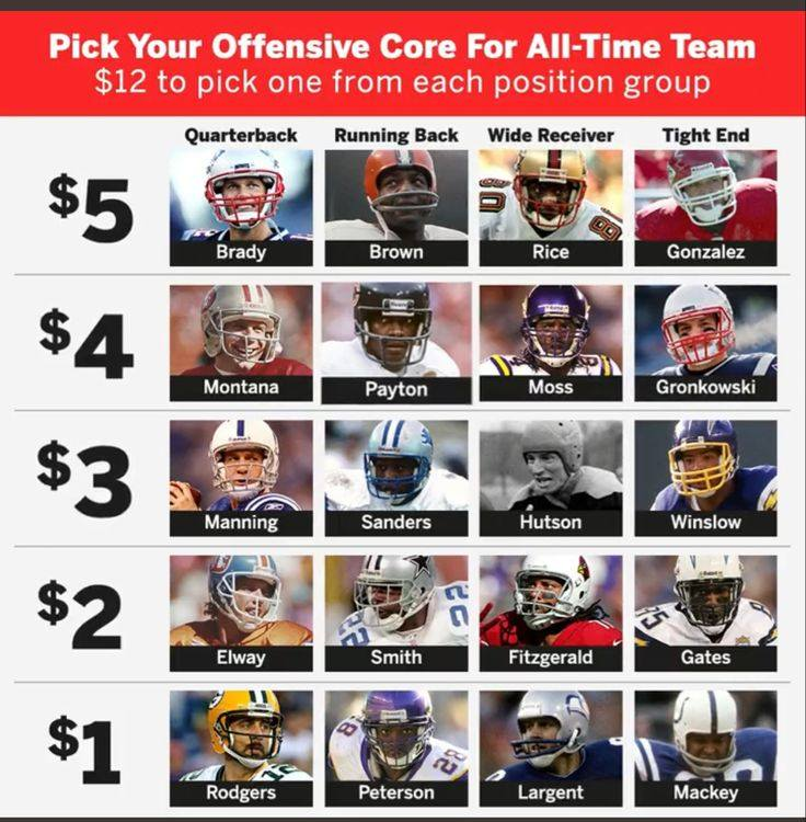 Football’s Greatest Moments tweet media