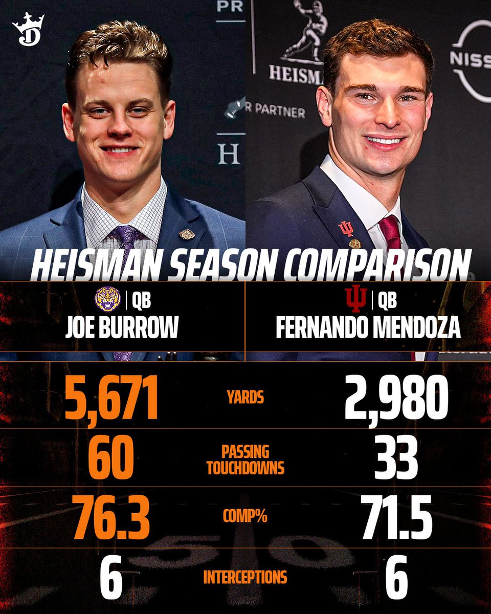 FBGreatMoments's tweet image. Joe Burrow was on another level in 2019.