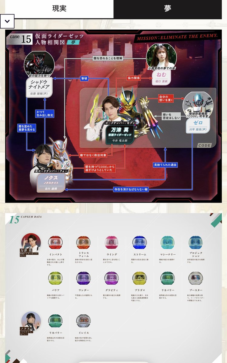 RP～ 毎回、放送後の 振り返り 次回のみどころ、相関図、二度寝 見るの