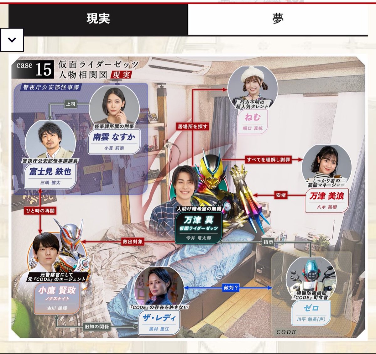 RP～ 毎回、放送後の 振り返り 次回のみどころ、相関図、二度寝 見るの