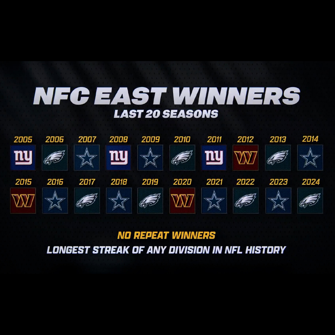 Philadelphia Eagles (@eagles) on Twitter photo 