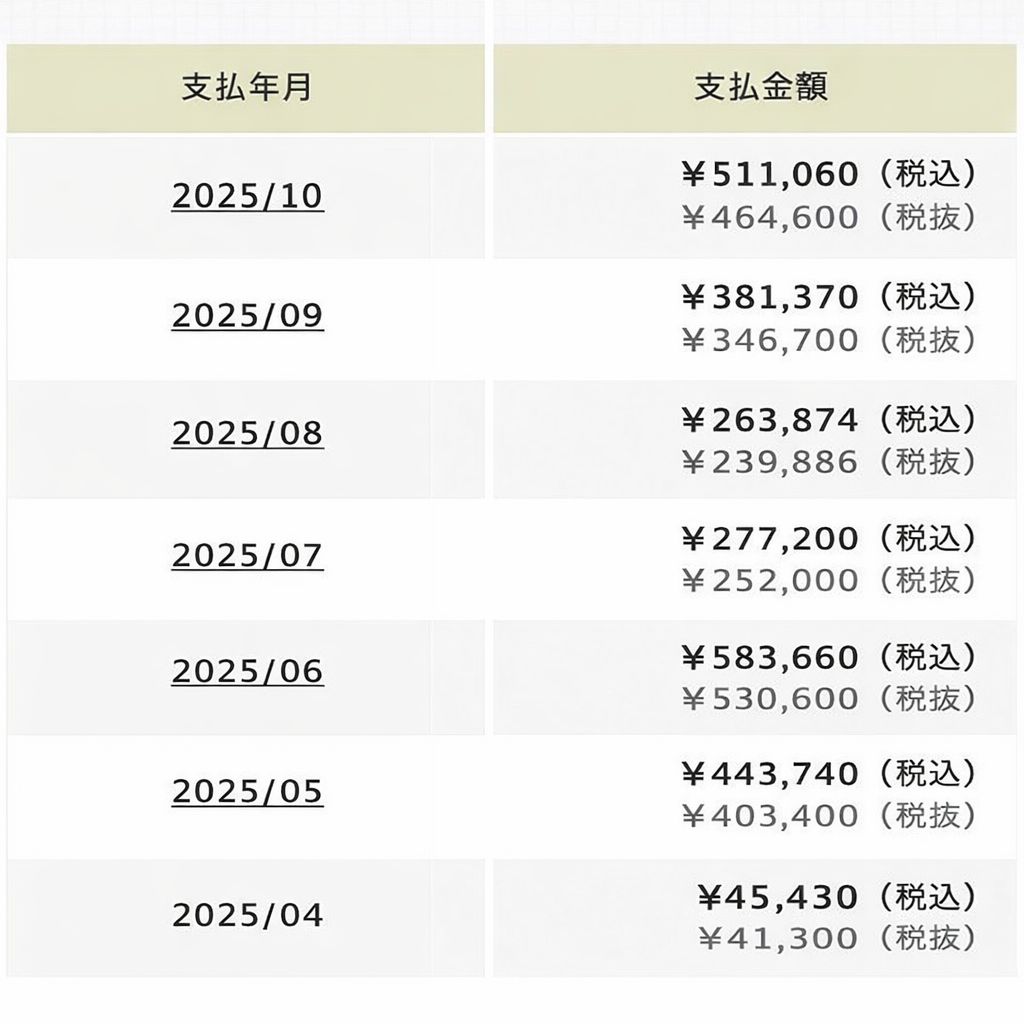 nami_life73's tweet image. 正直に言います。今から副業始めるならアフィリエイト一択です。

家事と子育てのスキマ時間で、私は家で稼いでます。
☑︎スキルなし
☑︎スマホ1台
☑︎1日30分
☑︎慣れたらコピペ
☑︎顔出し不要

再現性が高いから、続けた人から結果が出ます。実際、9割以上が1ヶ月目から月10万超え。今なら↓
