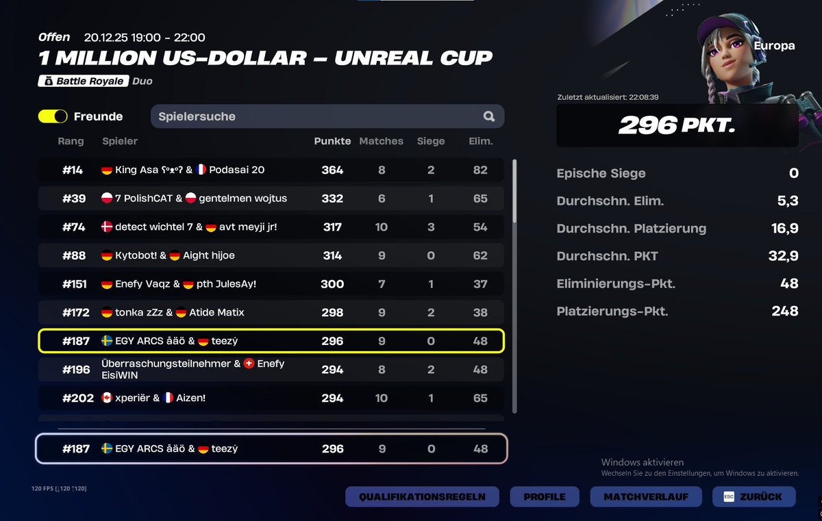 − $500 whole cup top 50 only dieng to bots with 0 surge jumping us <a href="/Teezyfv/">Teezy</a> 

<a href="/EGYEsports/">EGY Esports</a>