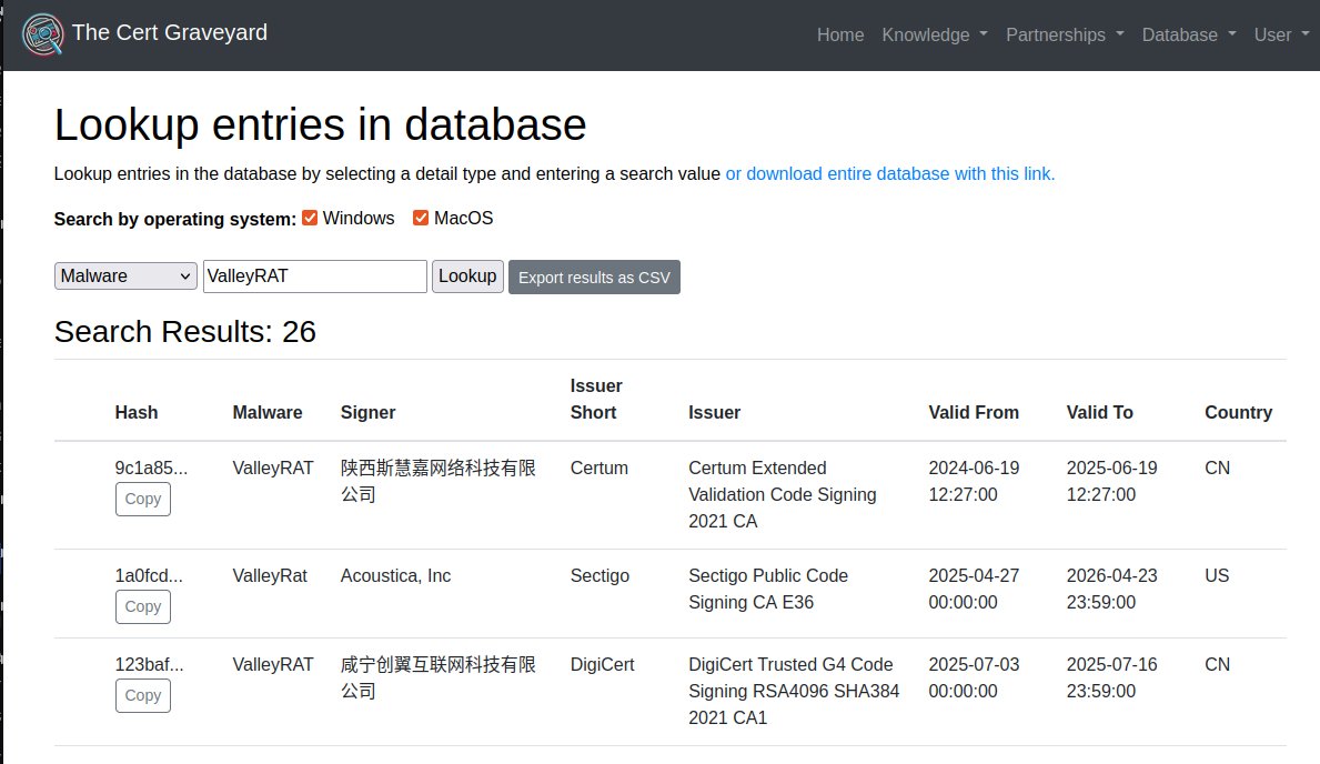 SquiblydooBlog's tweet image. I love reporting the same malware, day after day. Week after week.

This is why I built the Cert Graveyard. I can look back and see the other 26 times I've reported the same exact malware. 

It also helps build detections. Easy to find and compare samples.