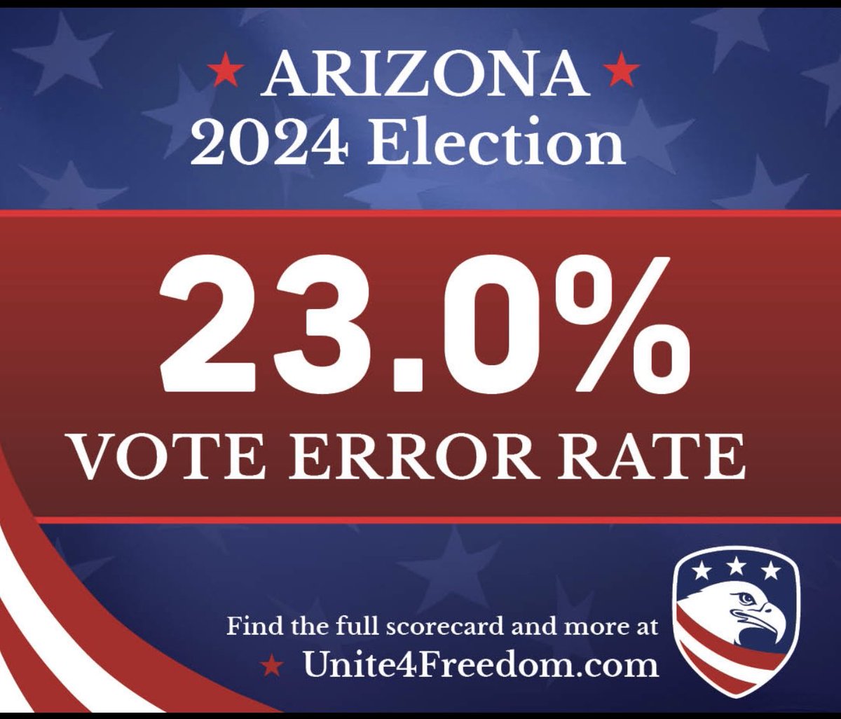 <a href="/tiotish64/">Luis Urbalejo</a> <a href="/timburchett/">Tim Burchett</a> If Georgia is screwed so is every other state in the the Nation because this fraud is happening even in TN they had a 2.7% error rate in 2024 election. They certified the TN election anyway the lawful allowed error rate is .0008 %  according to the Help America Vote Act this is a