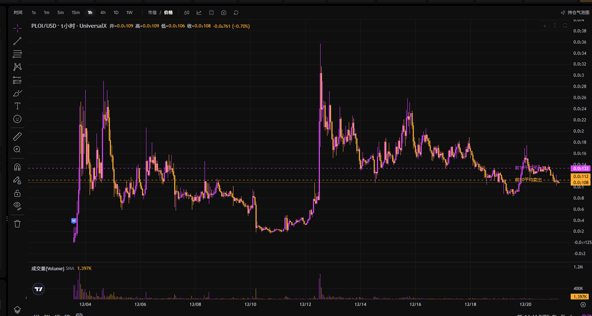 0xCryptoFries's tweet photo. 整活哥 zerebro dev jeffy BSC又开个 $PLOI

sol跑到3M，看看BSC能整啥活😅😅 https://t.co/wdvztjc8lG