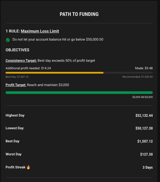 Mak_40's tweet photo. @Topstep @MichaelPatak Its absolutely ridiculous that there isn't even a $10 leeway to go slightly over the $1500 best day consistency target on the new dashboard. It wasn't like this on the old dashboard. I think there should be some acceptable leeway to go slightly over. https://t.co/5kRIC2VZxc