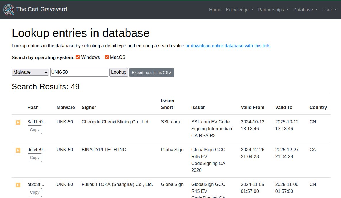SquiblydooBlog's tweet image. I love reporting the same malware, day after day. Week after week.

This is why I built the Cert Graveyard. I can look back and see the other 49 times I've reported the same exact malware. 

For more on UNK-50, see tweet below: x.com/g0njxa/status/…