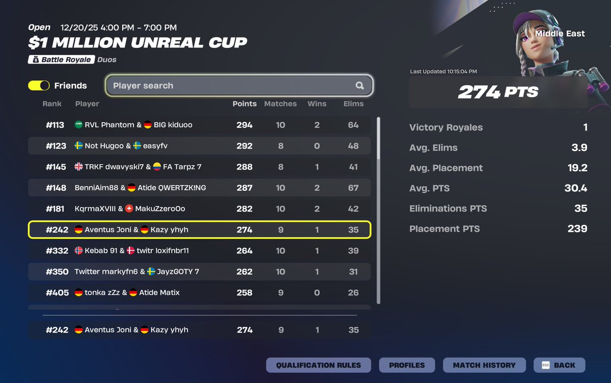 Jonibuca44's tweet image. 200 eu + 100 middle east with kazy / @TeamAventusEU 

streaming every cup, me and my boy kazy are runinng that shit