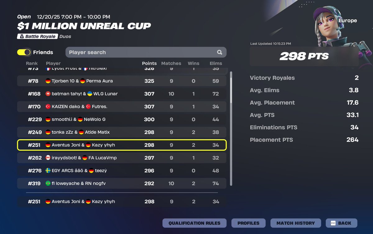 Jonibuca44's tweet image. 200 eu + 100 middle east with kazy / @TeamAventusEU 

streaming every cup, me and my boy kazy are runinng that shit