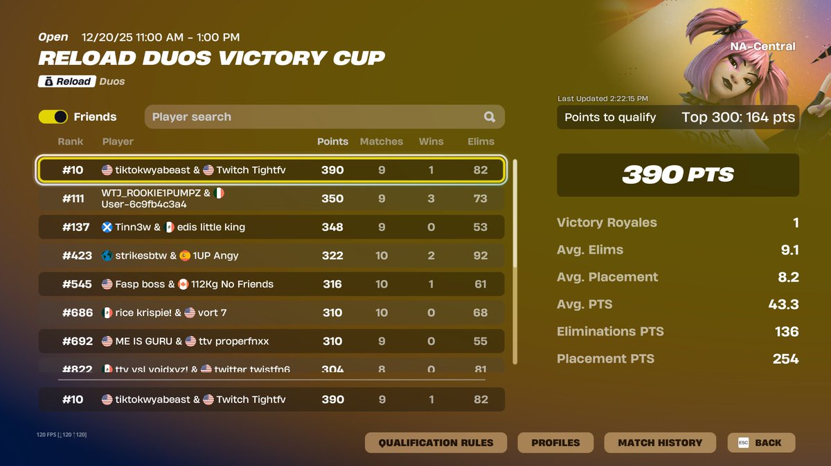 top 10 nac reload victory cup opens.