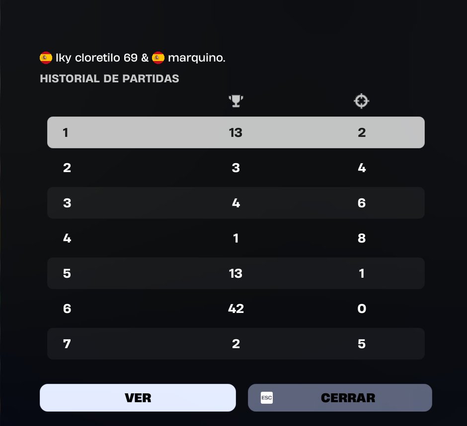 lky751's tweet image. +200 @marquiinoo 

300 puntos a las 21:30, 300 puntos 22:30 😵