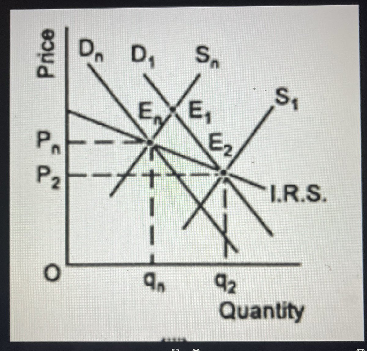 Nota en La Nación de hoy: desarrollo de actividades intensivas (NOA) a través del concepto de ”cluster”. Fundamento conceptual: curva de oferta con pendiente negativa resultado de ”economías externas”. Con Martín Hansen.