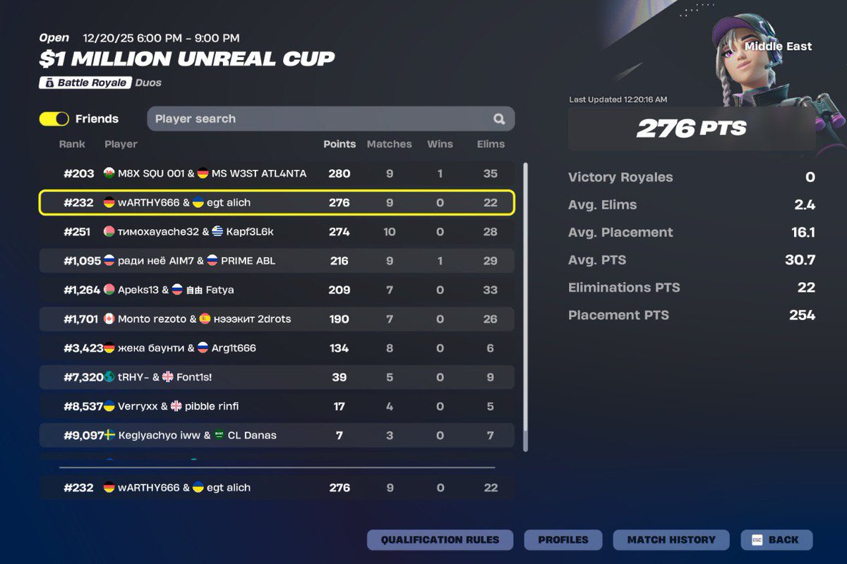 warthyfn's tweet image. +$50🥶 on Middle East w/@alichfn