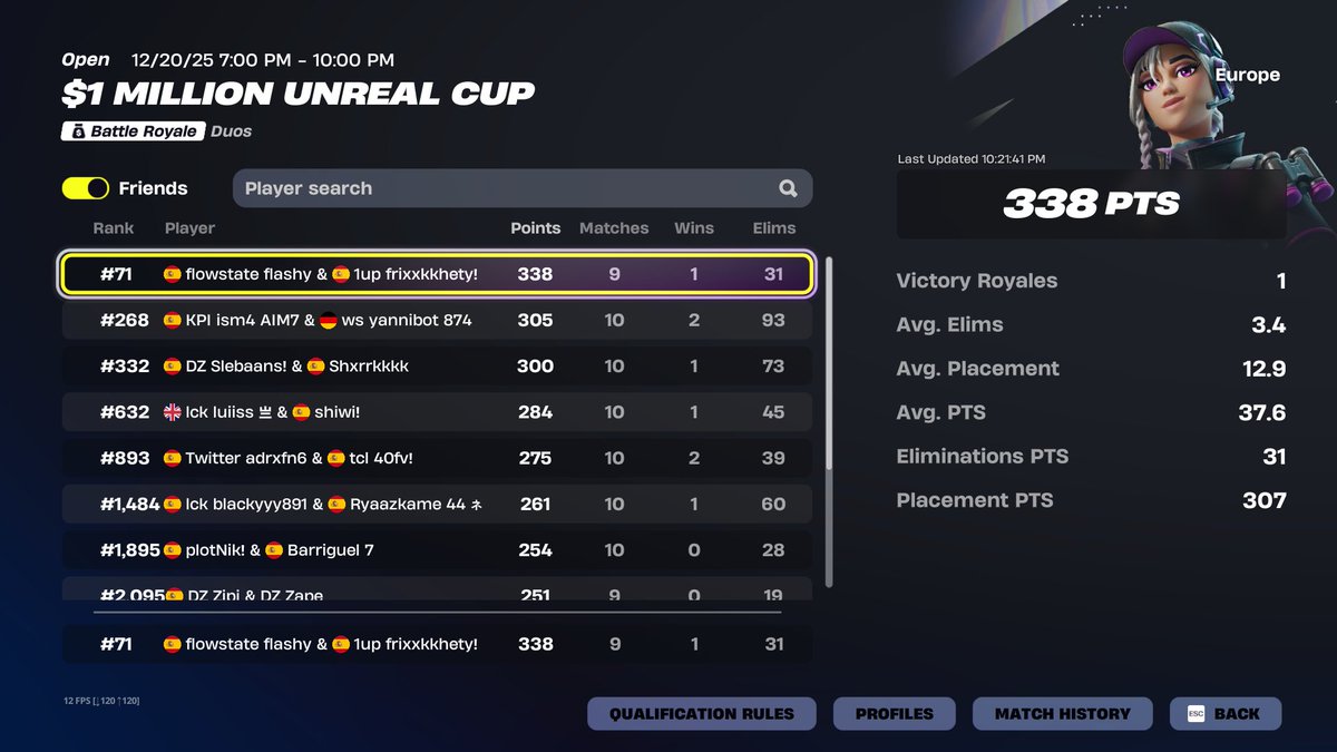 Flashyuknow's tweet photo. +500$ Unreal Cup @Frixxx29 so ez for us🥱

@eSportsTecnical https://t.co/w5GyujvddO