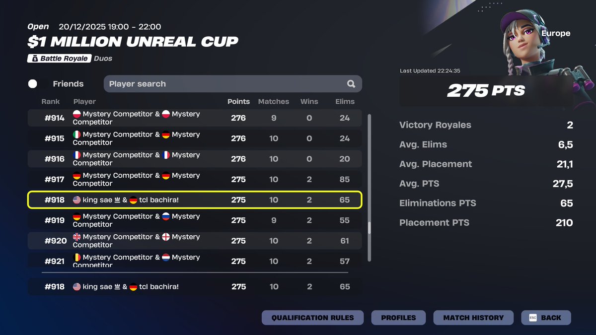 +200$ shit performance