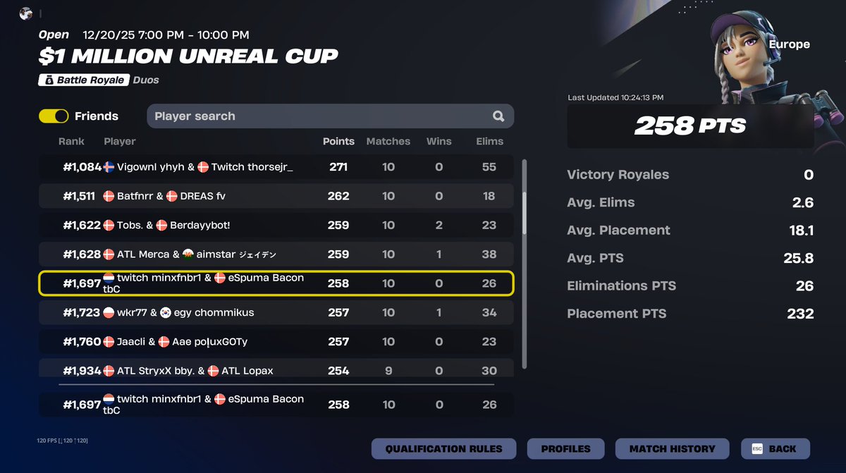 Baconfnbr's tweet image. LETS GOOO, First earned with the goat himself @MINXFnBr_ ❤️❤️FUCK ASTHMA U CANT STOP ME!