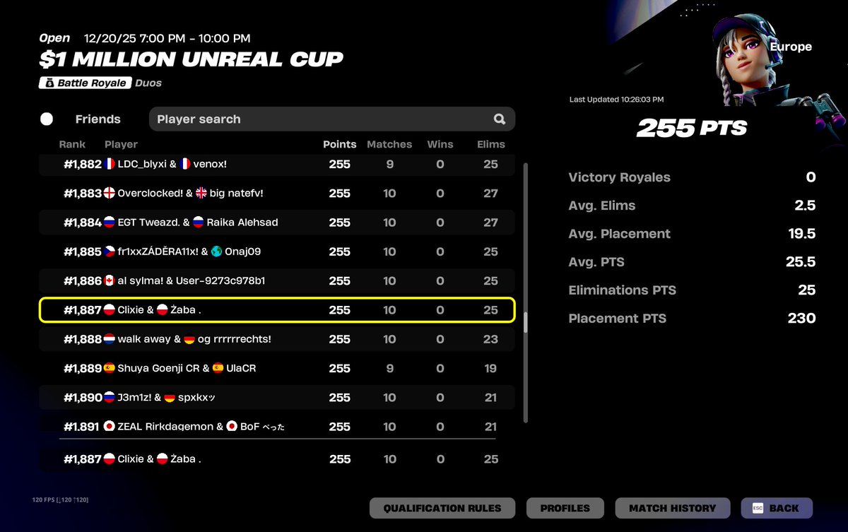 ClixieFN's tweet image. +100$ xd ( We're dying 2 times in a row from a cheater )