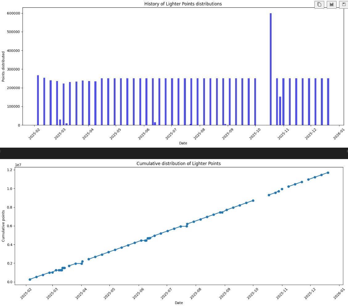 Armv7l tweet media