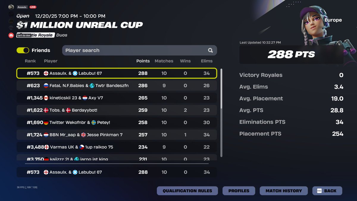 +$100 w/<a href="/assaulx/">Assaulx</a>  in the most skilled cup🙃