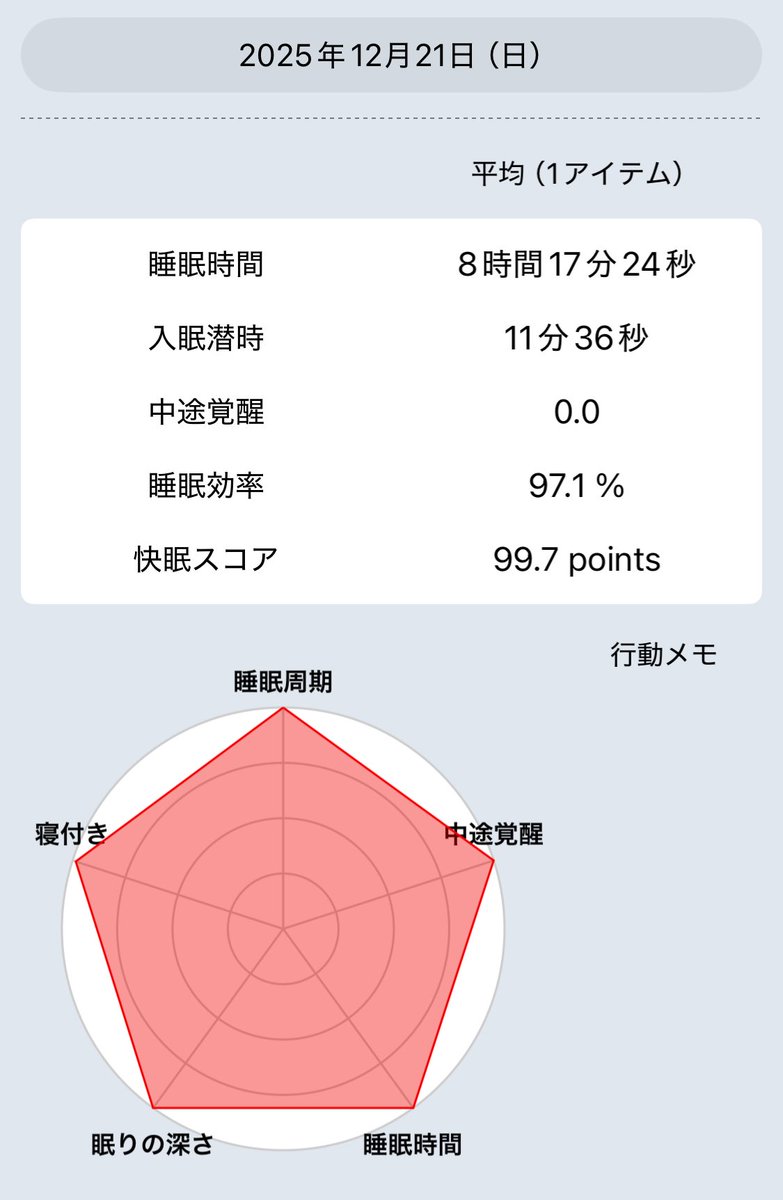 手本にしてください。