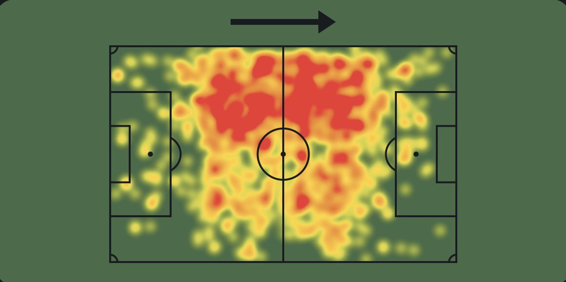Grntx7's tweet image. 🚨📊— مانو كونيه – 24 سنة – 🇫🇷 فرنسا

أرقامه مع روما موسم 25/26:

📌 المركز: وسط 8 ويلعب ايضاً 6 
👟 القدم المفضلة: اليمنى
📊 عدد المباريات: 21
⚽️ الأهداف: 0
🎯 صناعة الأهداف: 1
🥅 التسديدات: 15
🎯 تسديدات على المرمى: 1
🔑 تمريرات مفتاحية: 15
⚽️ صناعة فرص محققة: 2
💫 مراوغات…