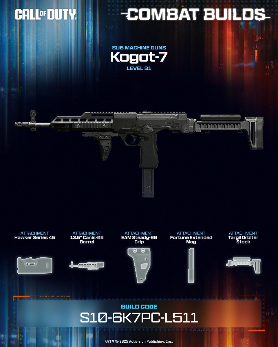 THXETH2013's tweet photo. The Kogot-7 SMG is your go-to for flexibility with balanced recoil, clean handling, reliable across loadouts. It's built to do a little bit of everything and do it well 💪  

💥 Equip this build now ➡️ S10-6K7PC-L511 #CallOfDuty #CODCombatBuilds https://t.co/Pm90RzCY9p