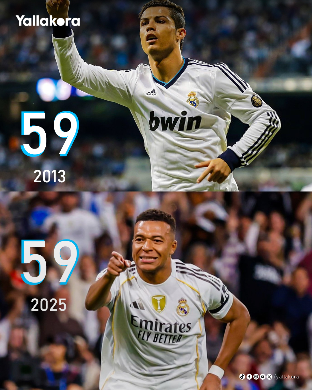 كيليان مبابي يكتب التاريخ بقميص ريال مدريد. يعادل الرقم التاريخي لكريستيانو رونالدو ليصبحا الأكثر تسجيلًا في تاريخ النادي. 59 هدف مبابي (2025). 59 هدف كريستيانو (2013). أسطورة تُعادل وتاريخ يتجدد 