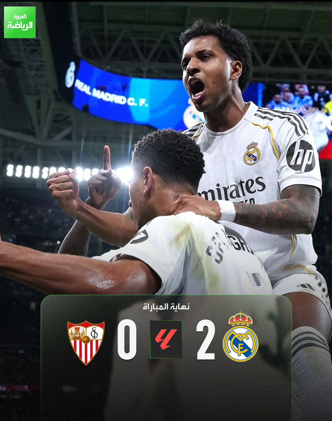 ريال مدريد يعبر إشبيلية بهدفين ويقلص الفارق مع برشلونة في الصدارة لنقطة واحدة مع مباراة أكثر. ريال مدريد 2 (بيلنغهام - مبابي) إشبيلية 0. الدوري الإسباني. سانتياغو برنابيو 