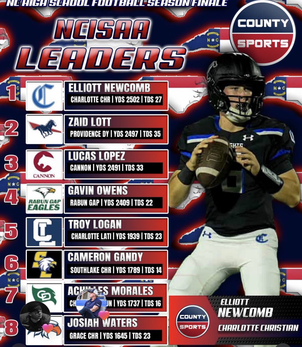 Elliot Newcomb tweet media