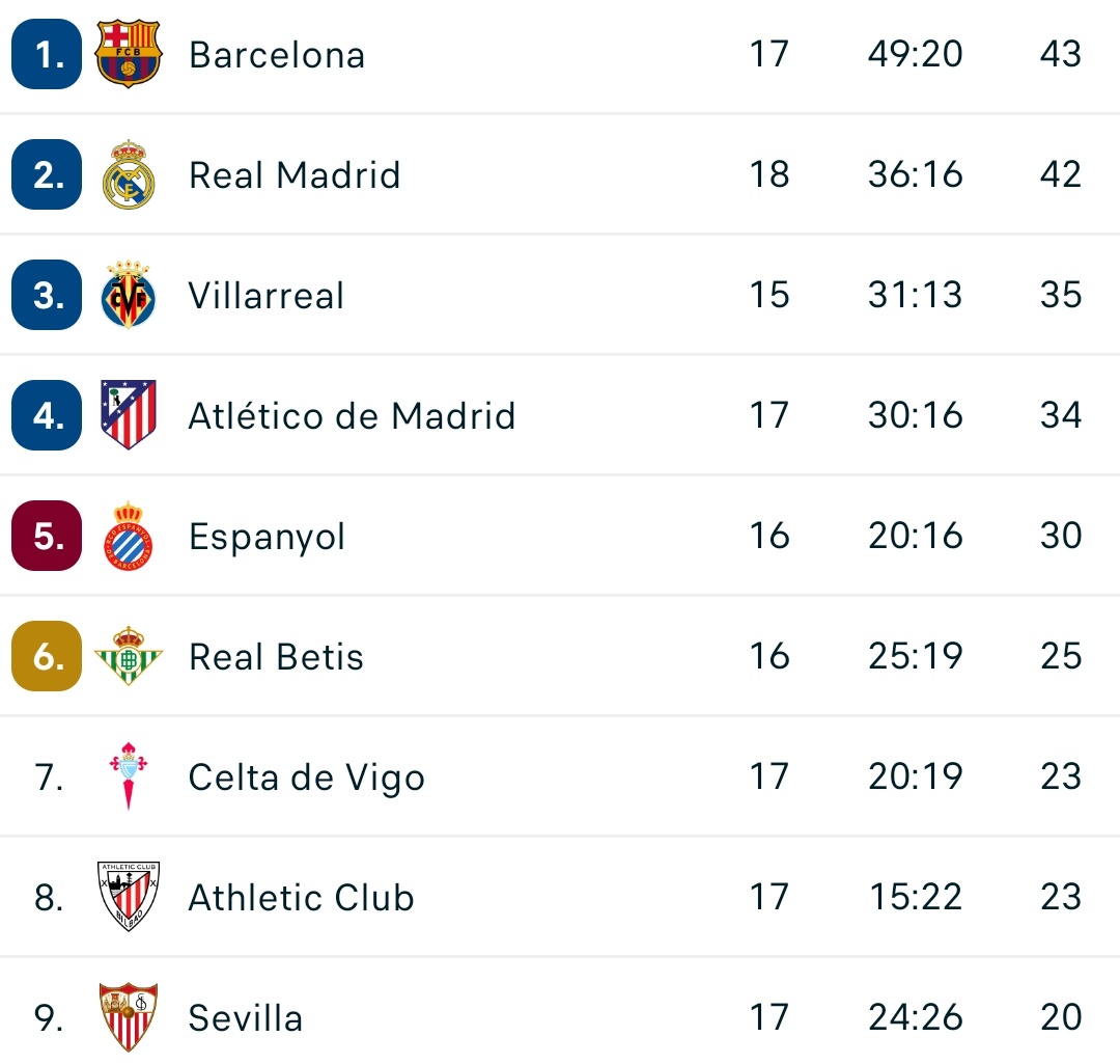 llegamos a estar en esta situación cualquier otro año y damos palmas con las orejas

estamos MUCHO mejor de lo que creéis