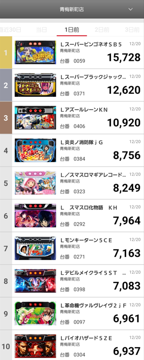 おまとめ❗銭単位 梅花模様 拾圓＆百圓　２種　他　全４点 阪神梅田本店 地下1階に「大阪花ラング」初の専門店『花ラングガーデン