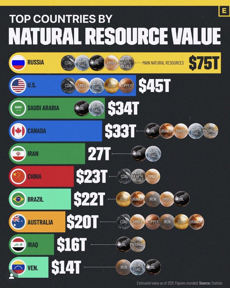 Nations always go to war when they need funding. Russia is the wealthiest nation in terms of natural resources. This conquest is the same as when Japan went into Manchuria; it is why Europe wants to go into Russia.