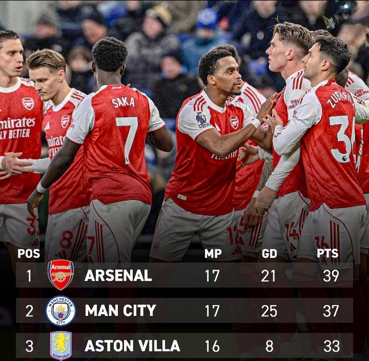 yusufxcode's tweet photo. Back to our rightful spot #EVEARS https://t.co/Wwa6wweQkm