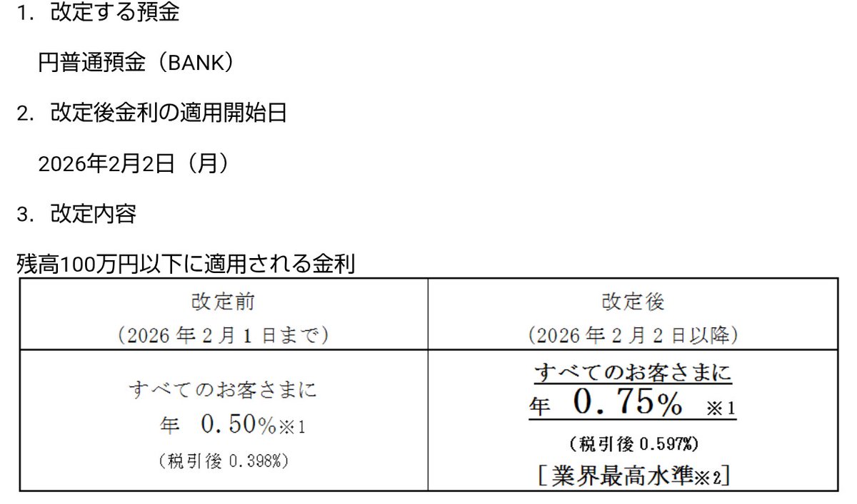 fice_fire's tweet photo. あおぞら銀行さんが業界TOPクラスに。子どもたちの貯金はあおぞら銀行にしてますが、0.75%ではインフレに負けるので運用も考えないと。 https://t.co/SyscwJqzpf