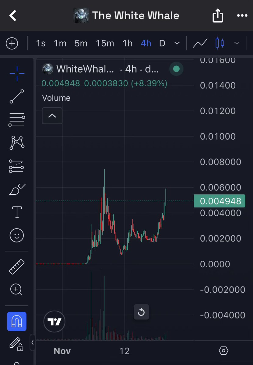 Leviburda's tweet image. That is when trenches meet trust  

$Whitewhale team has built different

Absolute cinema ✊