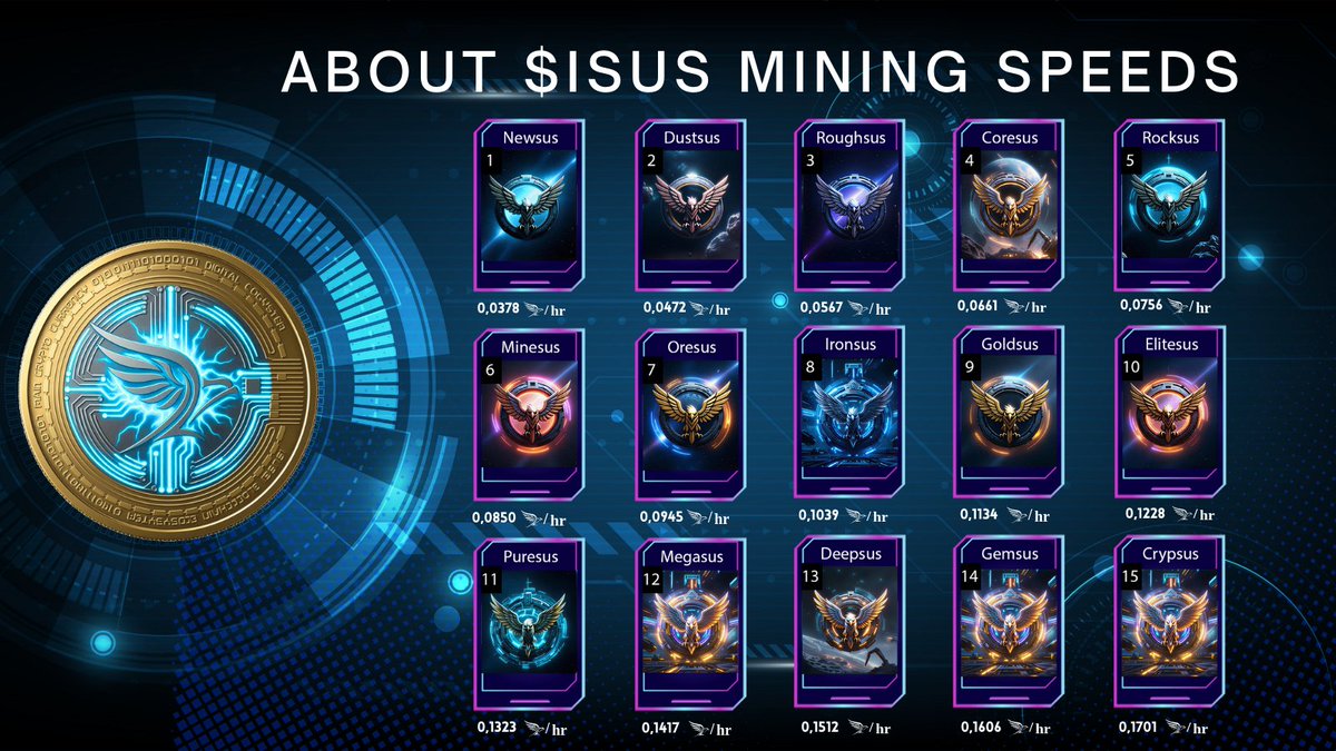 Your hourly mining speeds are based on your badge. Remember, you can only mine $ISUS once a day. While mining speed is currently determined by referral, it will change significantly after the $ISUS Halving, depending on your contributions to the ecosystem. For example, voting,