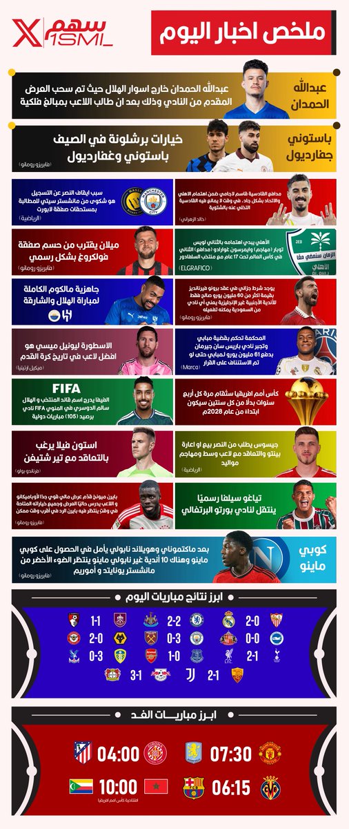 🚨🚨🚨🚨🚨🚨🚨🚨🚨🚨🚨🚨🚨🚨🚨🚨

مُـلـخص اخـبار الـيوم مع ســهــم (20 ديسمبر 2025م) 📰

— الحمدان والهلال!🔵

— باستوني غفارديول برشلونة 😱💣

— ابرز الاخبار كاملة 🌏

— نتائج مباريات اليوم ⚽️

— ابرز مباريات الغد 🔥

— تابع حسابي الاحتياطي <a href="/Uhd/">★</a> 

احفظ التغريدة لـتقرير اليوم..