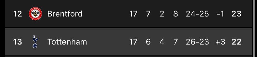 Import Brentford, become Brentford.