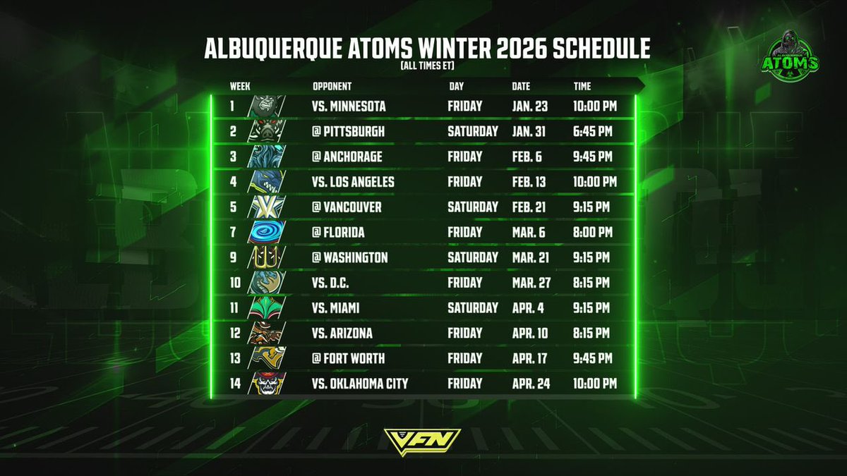 Albuquerque Atoms tweet media