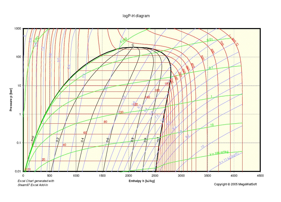 There is a $100 trillion in shareholder value in this diagram and the job of the mechanical engineer is to get it out