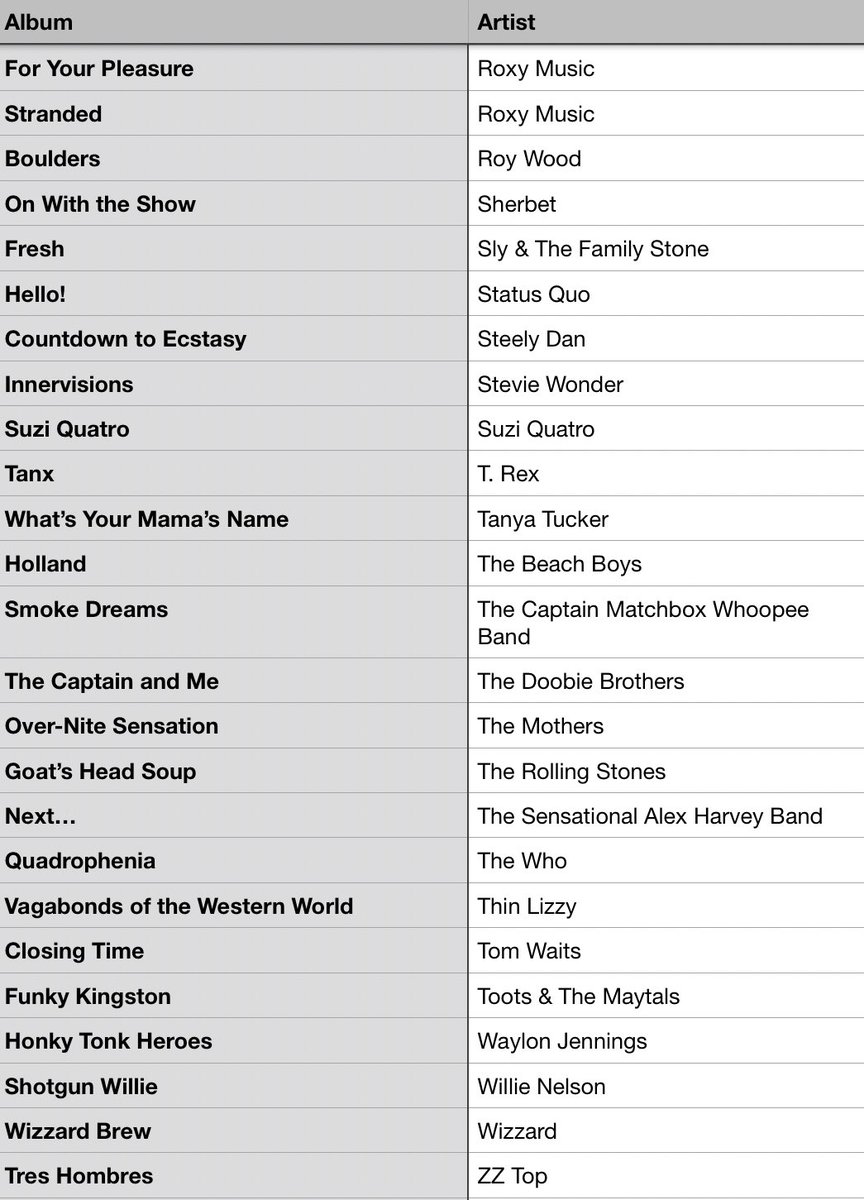 #MusicBrownlow tweet media