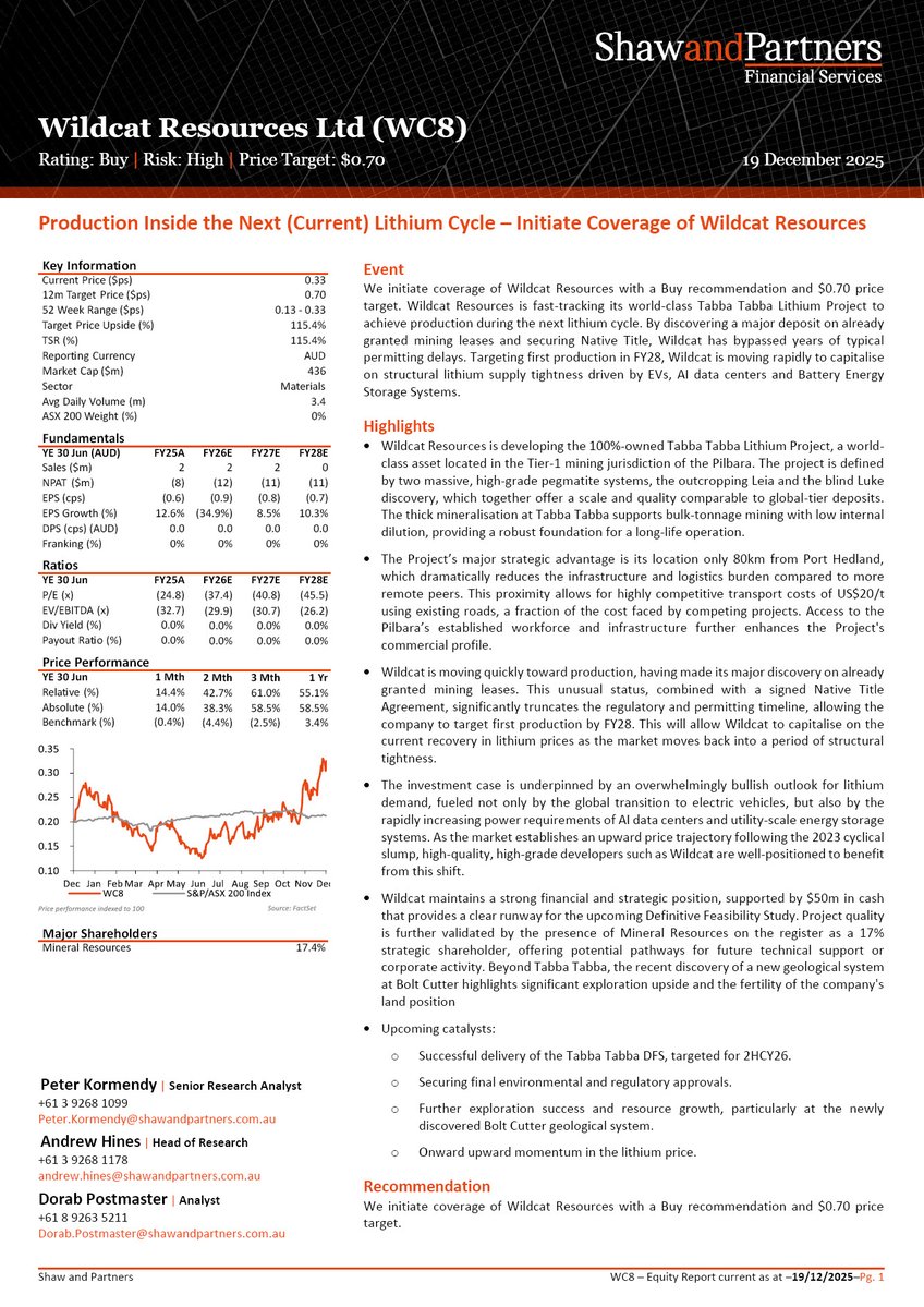 Shaw and Partners has initiated coverage on <a href="/WildcatRes_WC8/">Wildcat Resources (ASX:WC8)</a> (#ASX:  #WC8) with a Buy rating and a 12-month price target of $0.70, offering more than 110% upside from the current share price of $0.33. The report points to the scale and quality of Wildcat’s Tabba Tabba #Lithium