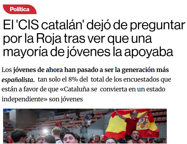 CCivicaCatalana's tweet photo. Preocupación en el separatismo catalán porque el adoctrinamiento en la enseñanza no está dando los resultados esperados.

Los más jóvenes, por un afán de rebeldía, están rechazando cada vez más al separatismo que les imponen en la escuela. https://t.co/0nJKOPbq8X