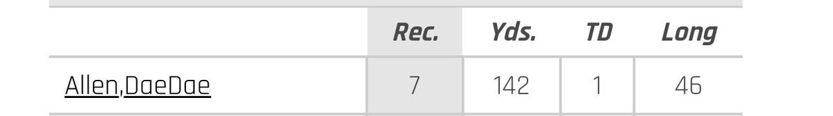 Dae’Shawn “DaeDae”Allen tweet media