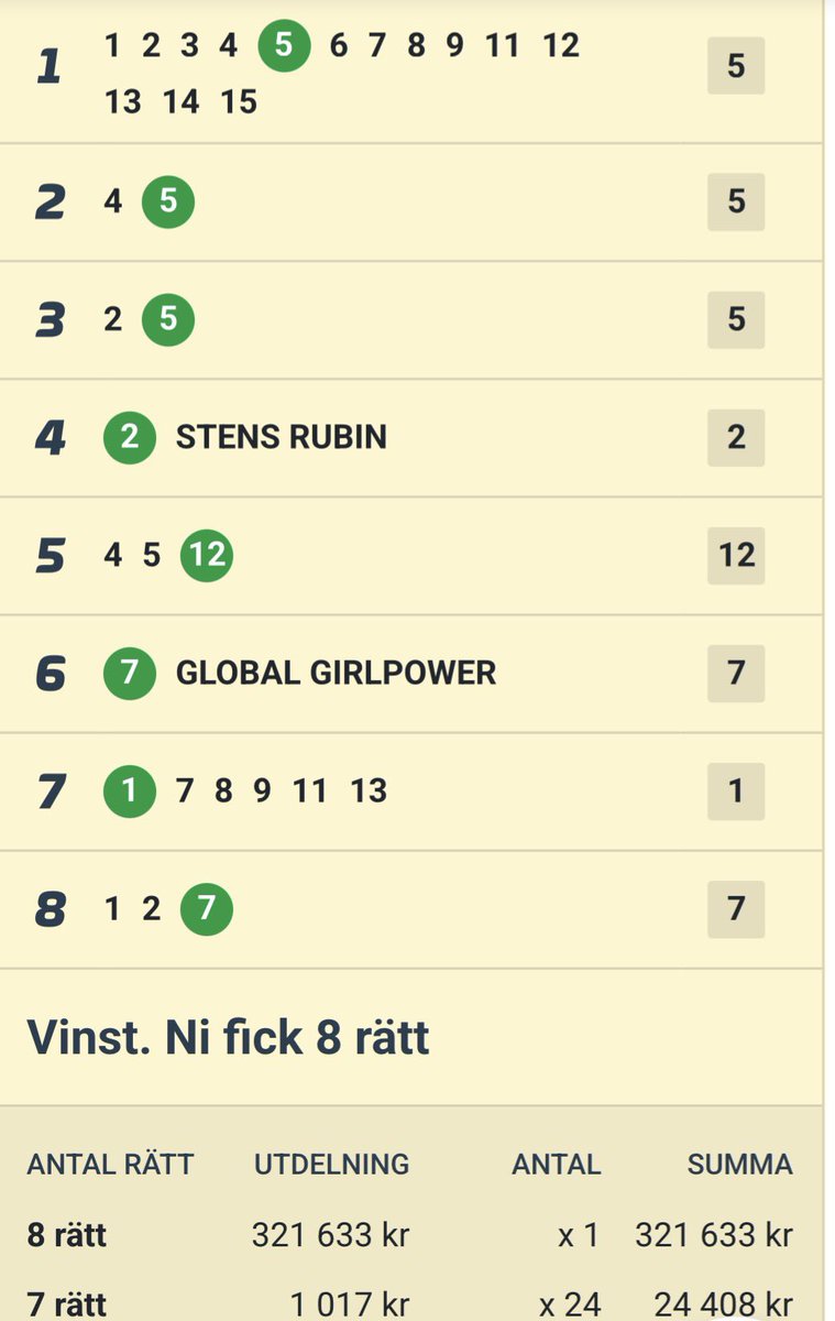 MinAndel.se tweet media